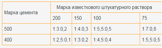 пропорции